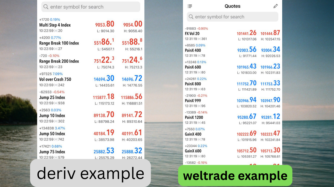 deriv vs weltrade deriv and weltrade sinthetics